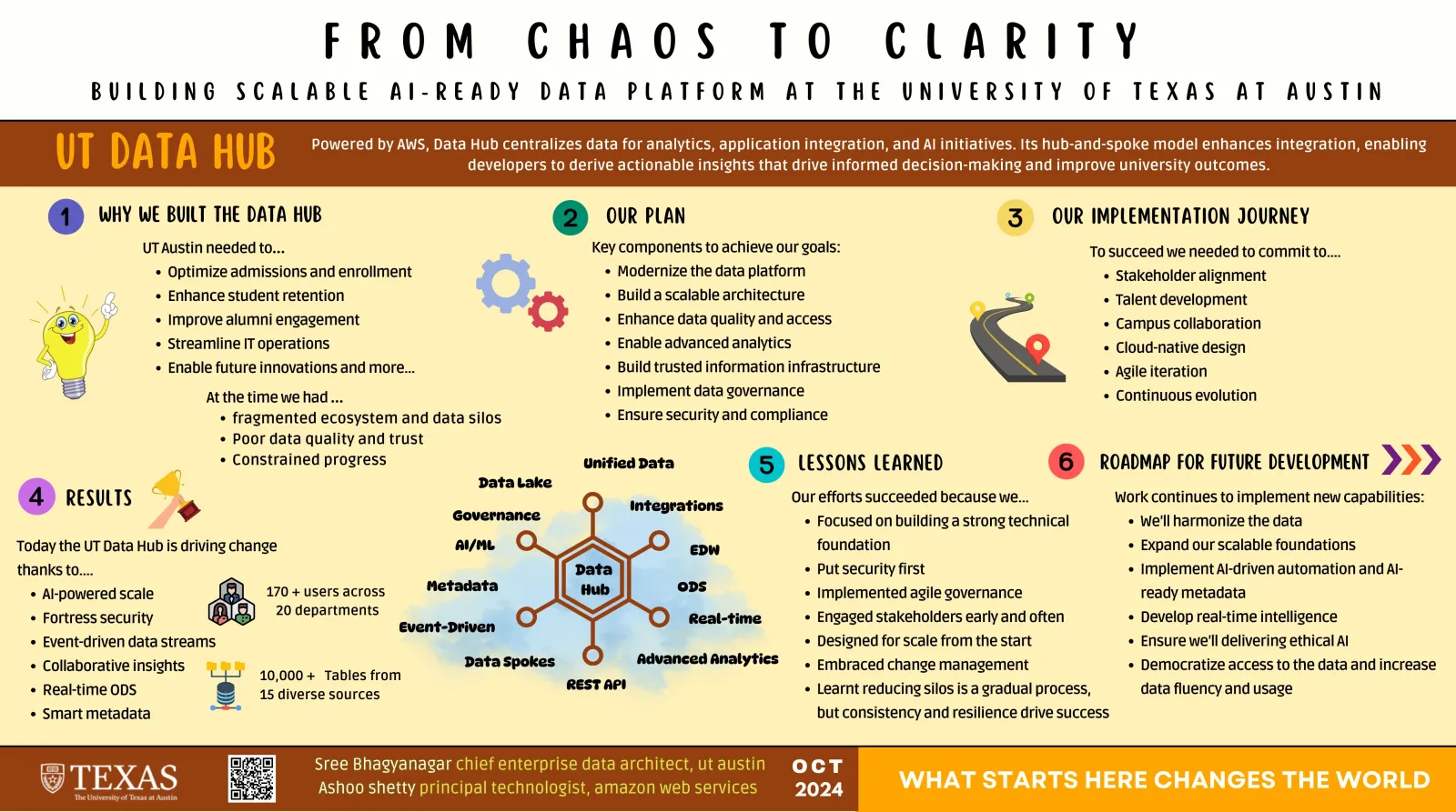 From Chaos to Clarity Poster