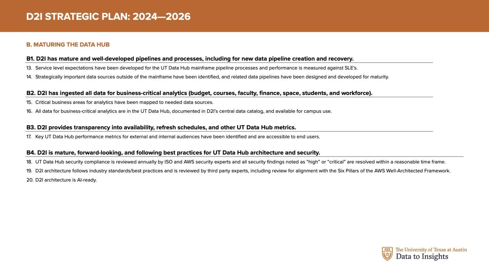 Maturing the Data Hub Maturing the Data Hub